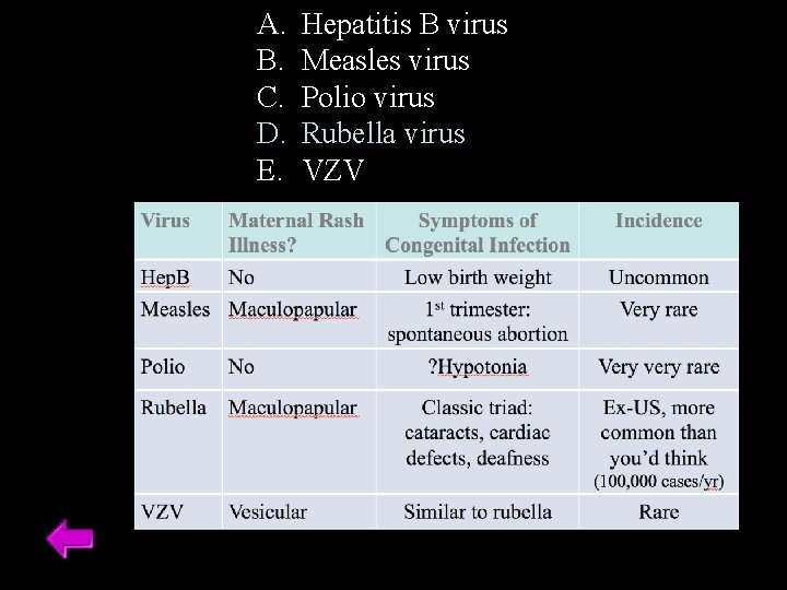 A. B. C. D. E. Hepatitis B virus Measles virus Polio virus Rubella virus