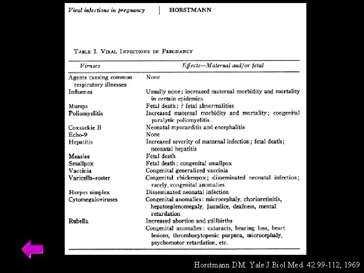 Horstmann DM. Yale J Biol Med. 42: 99 -112, 1969 