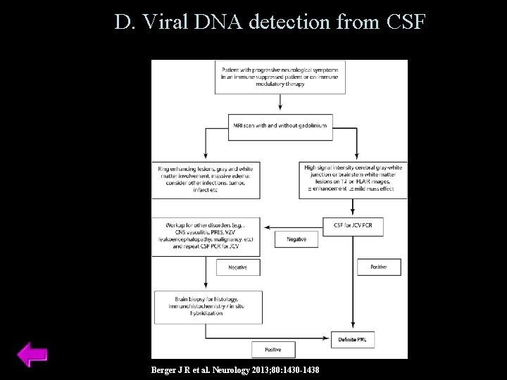 D. Viral DNA detection from CSF Berger J R et al. Neurology 2013; 80: