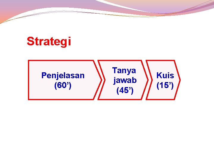 Strategi Penjelasan (60’) Tanya jawab (45’) Kuis (15’) 