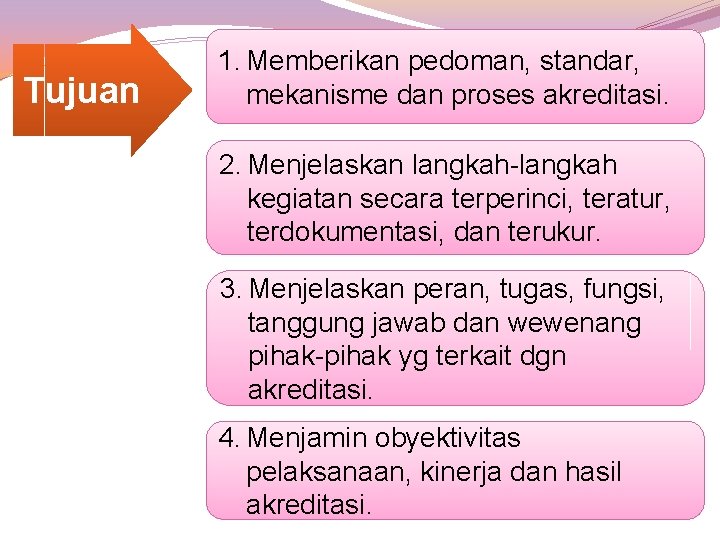 Tujuan 1. Memberikan pedoman, standar, mekanisme dan proses akreditasi. 2. Menjelaskan langkah-langkah kegiatan secara