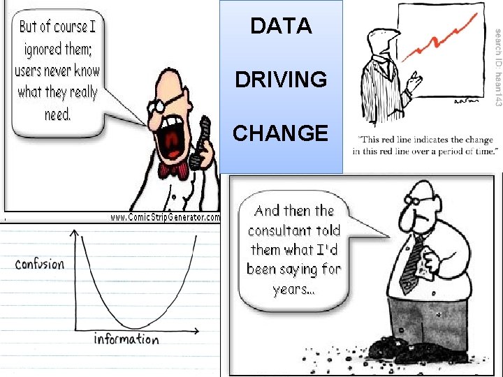 DATA DRIVING CHANGE 