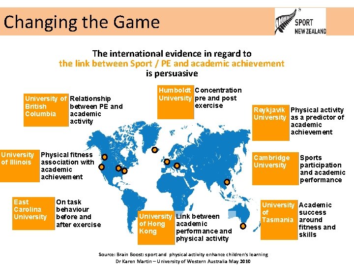 Changing the Game The international evidence in regard to the link between Sport /