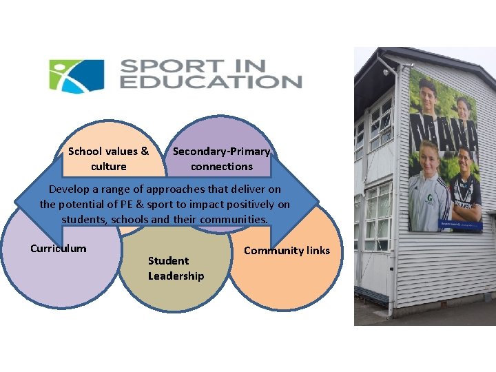 School values & culture Secondary-Primary connections Develop a range of approaches that deliver on