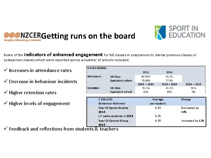 Getting runs on the board Some of the indicators of enhanced engagement for Si.