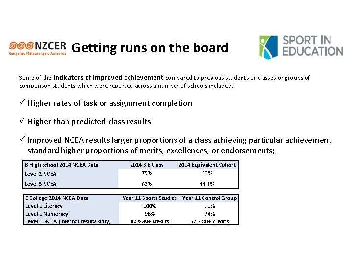 Getting runs on the board Some of the indicators of improved achievement compared to