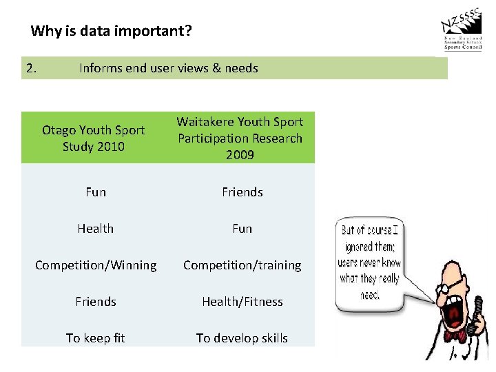 Why is data important? 2. Informs end user views & needs Otago Youth Sport