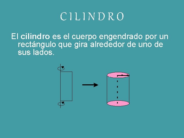 CILINDRO El cilindro es el cuerpo engendrado por un rectángulo que gira alrededor de