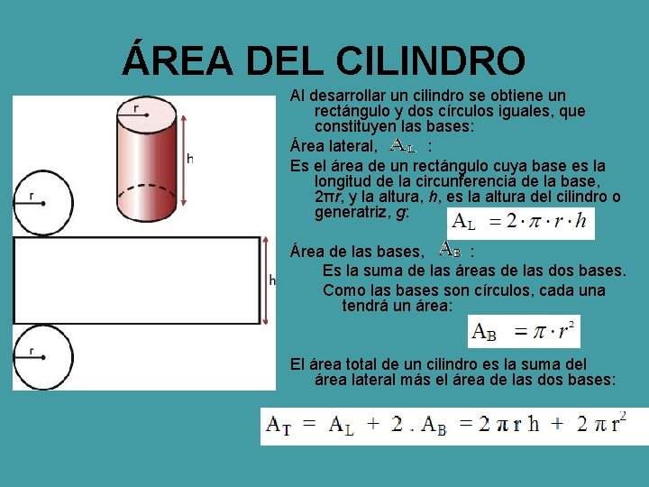 ÁREA DEL CILINDRO Al desarrollar un cilindro se obtiene un rectángulo y dos círculos