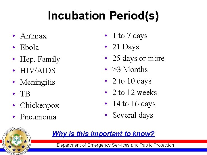 Incubation Period(s) • • Anthrax Ebola Hep. Family HIV/AIDS Meningitis TB Chickenpox Pneumonia •