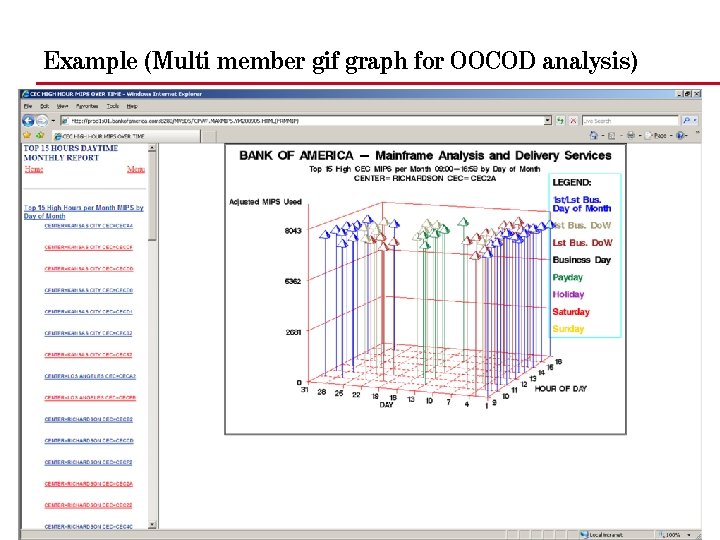 Example (Multi member gif graph for OOCOD analysis) 