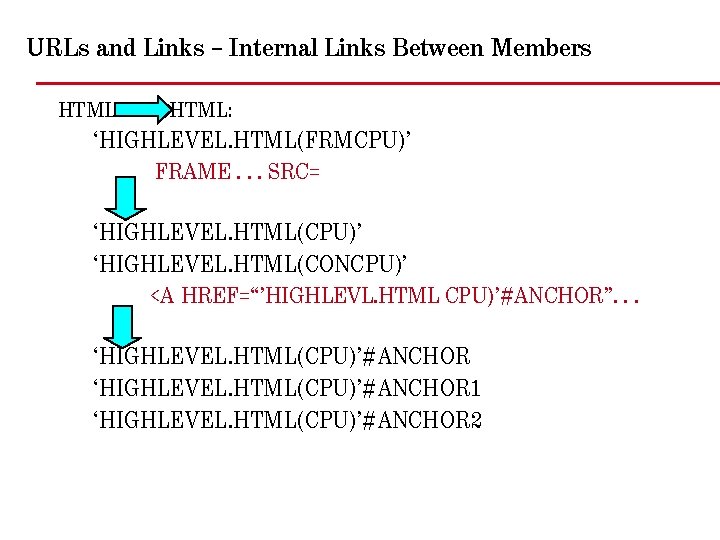 URLs and Links – Internal Links Between Members HTML: ‘HIGHLEVEL. HTML(FRMCPU)’ FRAME. . .