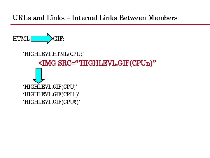 URLs and Links – Internal Links Between Members HTML GIF: ‘HIGHLEVL. HTML(CPU)’ <IMG SRC=“’HIGHLEVL.