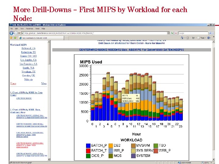 More Drill-Downs – First MIPS by Workload for each Node: 