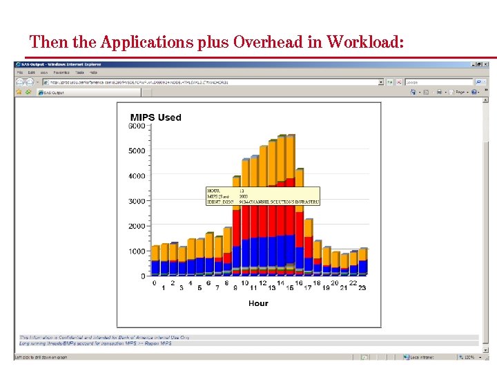Then the Applications plus Overhead in Workload: 