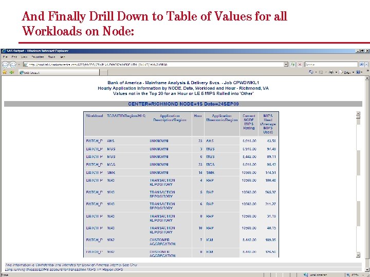 And Finally Drill Down to Table of Values for all Workloads on Node: 