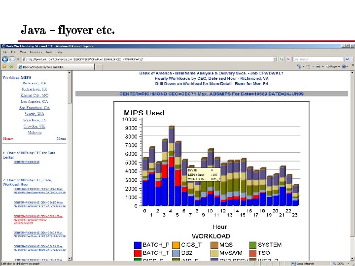 Java – flyover etc. 