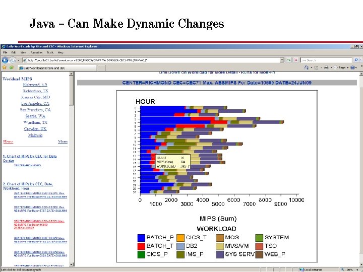 Java – Can Make Dynamic Changes 