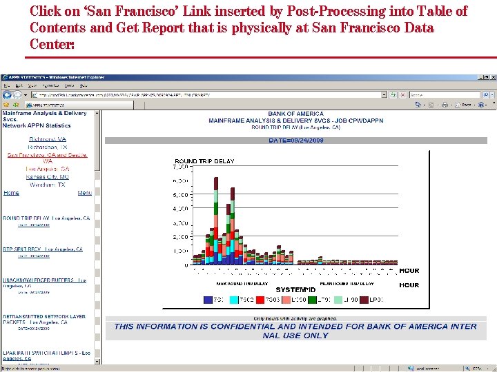 Click on ‘San Francisco’ Link inserted by Post-Processing into Table of Contents and Get