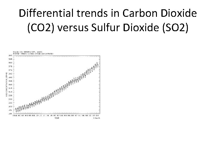 Differential trends in Carbon Dioxide (CO 2) versus Sulfur Dioxide (SO 2) Differential trends in Carbon Dioxide (CO 2) versus Sulfur Dioxide (SO 2)
