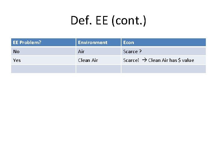 Def. EE (cont. ) EE Problem? Environment Econ No Air Scarce ? Yes Clean Def. EE (cont. ) EE Problem? Environment Econ No Air Scarce ? Yes Clean
