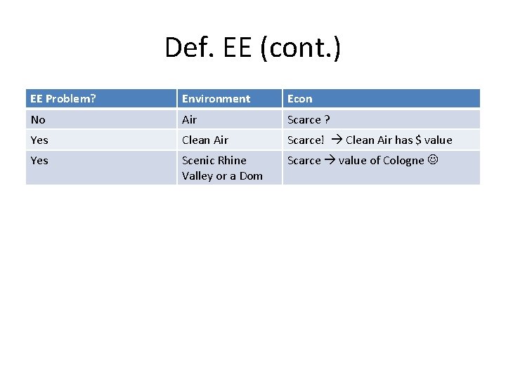 Def. EE (cont. ) EE Problem? Environment Econ No Air Scarce ? Yes Clean Def. EE (cont. ) EE Problem? Environment Econ No Air Scarce ? Yes Clean