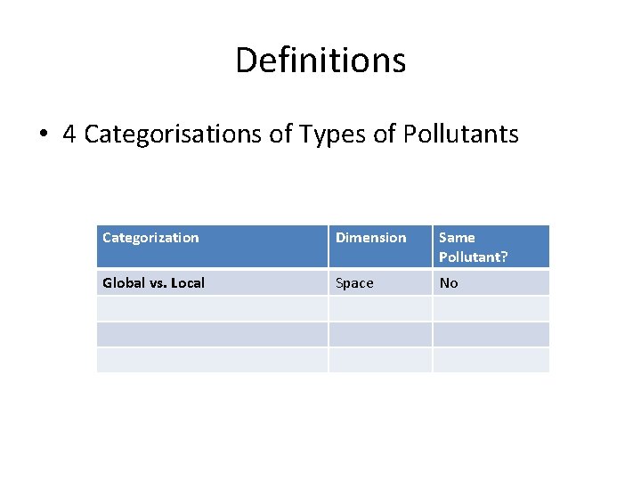 Definitions • 4 Categorisations of Types of Pollutants Categorization Dimension Same Pollutant? Global vs. Definitions • 4 Categorisations of Types of Pollutants Categorization Dimension Same Pollutant? Global vs.