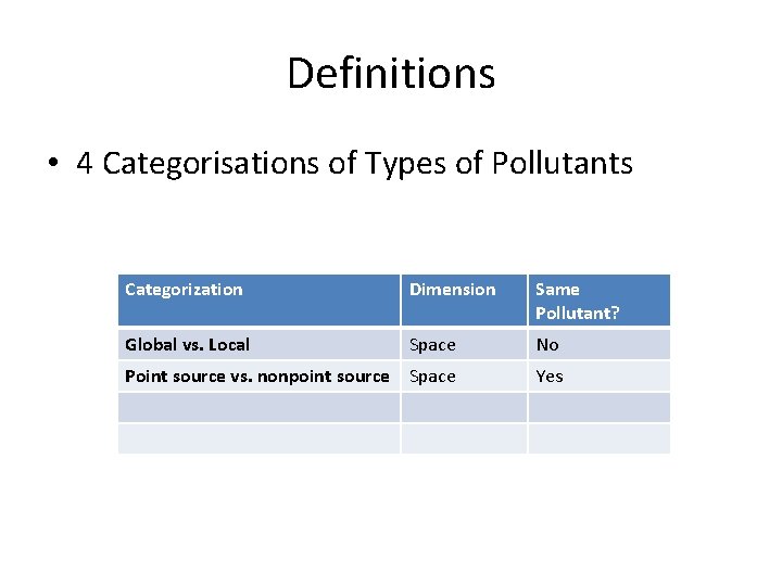 Definitions • 4 Categorisations of Types of Pollutants Categorization Dimension Same Pollutant? Global vs. Definitions • 4 Categorisations of Types of Pollutants Categorization Dimension Same Pollutant? Global vs.