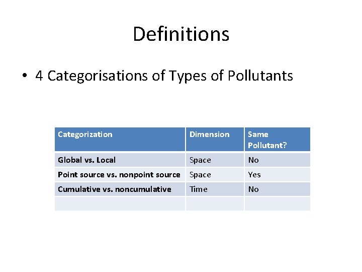 Definitions • 4 Categorisations of Types of Pollutants Categorization Dimension Same Pollutant? Global vs. Definitions • 4 Categorisations of Types of Pollutants Categorization Dimension Same Pollutant? Global vs.