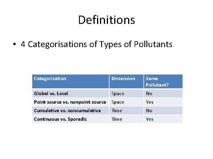 Definitions • 4 Categorisations of Types of Pollutants Categorization Dimension Same Pollutant? Global vs. Definitions • 4 Categorisations of Types of Pollutants Categorization Dimension Same Pollutant? Global vs.