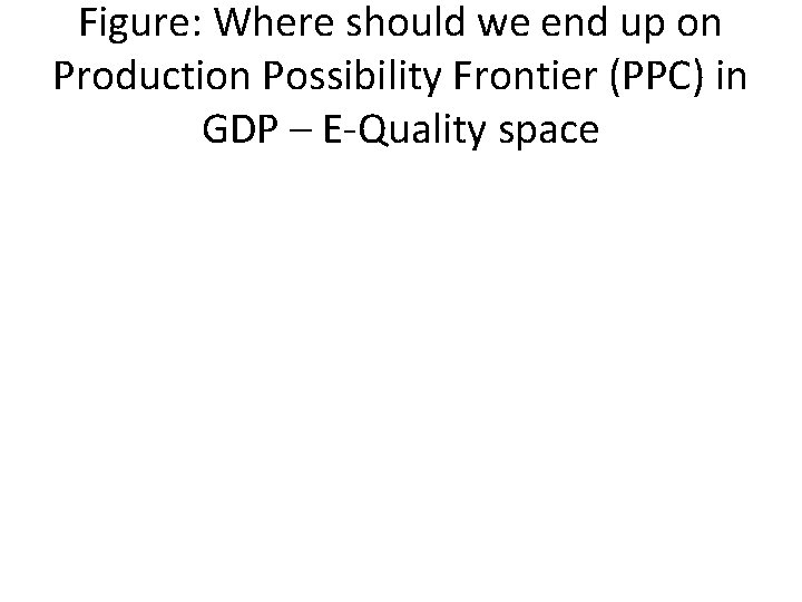 Figure: Where should we end up on Production Possibility Frontier (PPC) in GDP – Figure: Where should we end up on Production Possibility Frontier (PPC) in GDP –