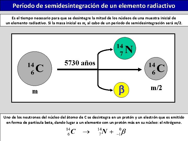 Período de semidesintegración de un elemento radiactivo Es el tiempo necesario para que se