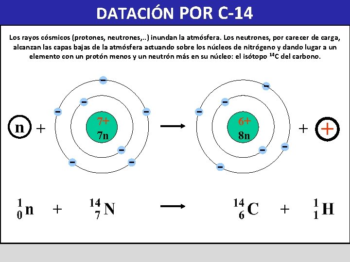 DATACIÓN POR C-14 Los rayos cósmicos (protones, neutrones, . . ) inundan la atmósfera.