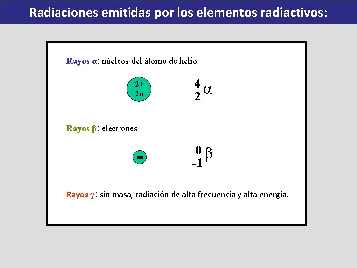 Radiaciones emitidas por los elementos radiactivos: Rayos α: núcleos del átomo de helio 2+