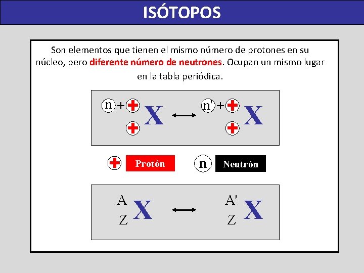 ISÓTOPOS Son elementos que tienen el mismo número de protones en su núcleo, pero