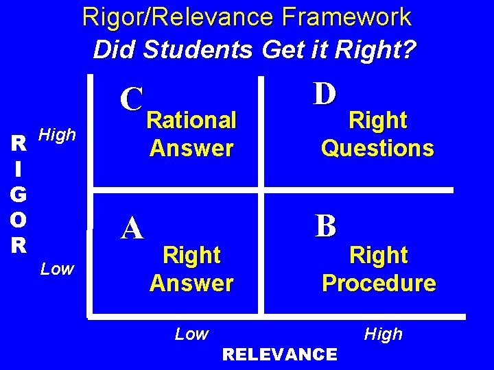 Rigor/Relevance Framework Did Students Get it Right? C R I G O R High Rigor/Relevance Framework Did Students Get it Right? C R I G O R High