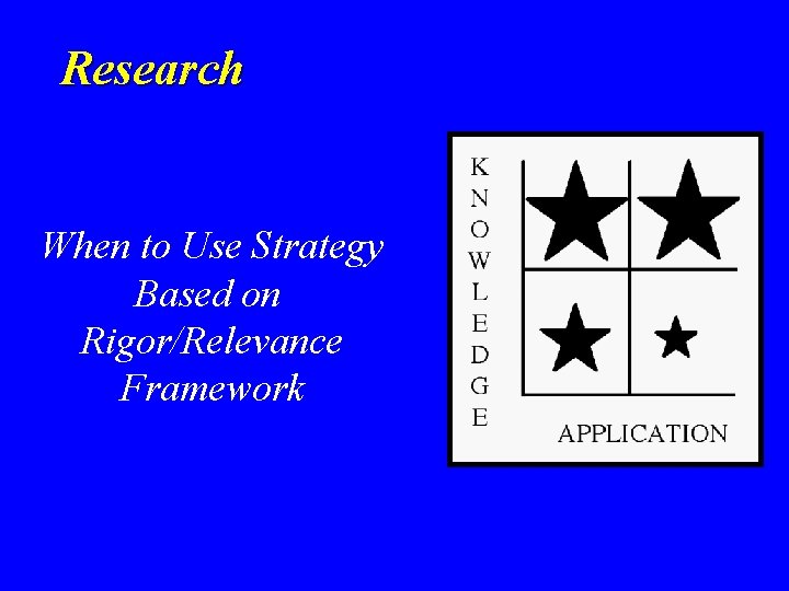 Research When to Use Strategy Based on Rigor/Relevance Framework Research When to Use Strategy Based on Rigor/Relevance Framework