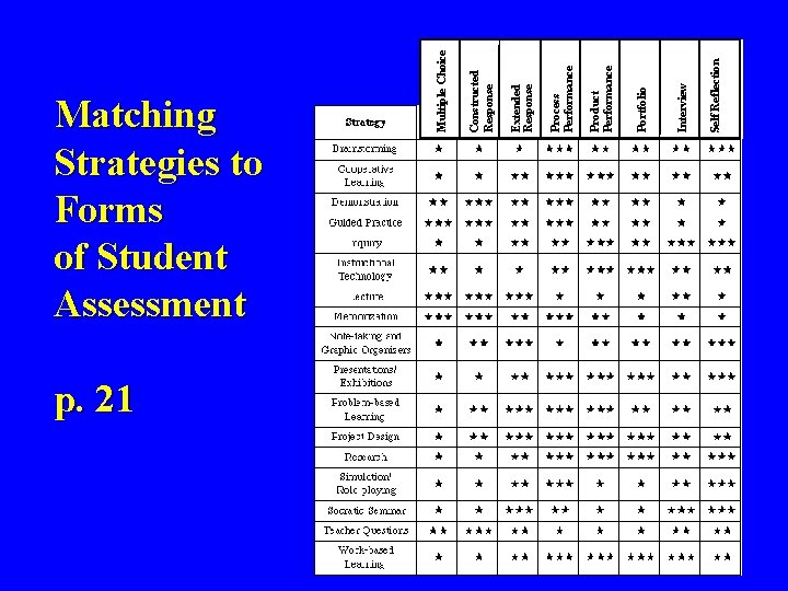p. 21 Self Reflection Interview Portfolio Product Performance Process Performance Extended Response Constructed Response p. 21 Self Reflection Interview Portfolio Product Performance Process Performance Extended Response Constructed Response