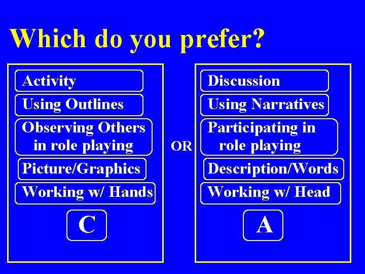 Which do you prefer? Activity Using Outlines Observing Others in role playing Picture/Graphics Working Which do you prefer? Activity Using Outlines Observing Others in role playing Picture/Graphics Working