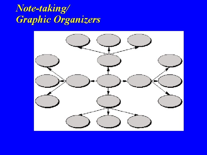 Note-taking/ Graphic Organizers Note-taking/ Graphic Organizers