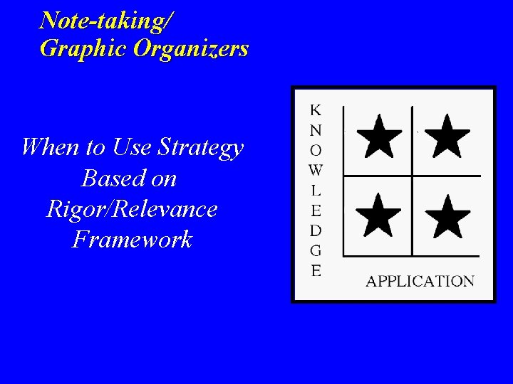 Note-taking/ Graphic Organizers When to Use Strategy Based on Rigor/Relevance Framework Note-taking/ Graphic Organizers When to Use Strategy Based on Rigor/Relevance Framework