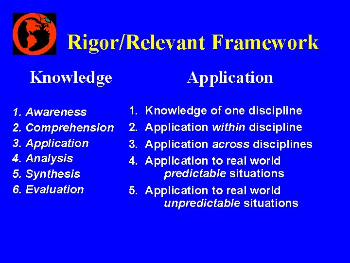 Rigor/Relevant Framework Knowledge 1. Awareness 2. Comprehension 3. Application 4. Analysis 5. Synthesis 6. Rigor/Relevant Framework Knowledge 1. Awareness 2. Comprehension 3. Application 4. Analysis 5. Synthesis 6.