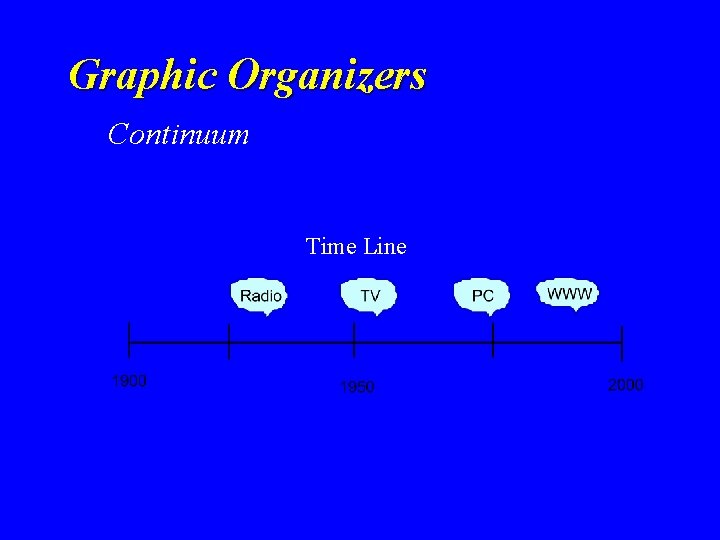 Graphic Organizers Continuum Time Line Graphic Organizers Continuum Time Line