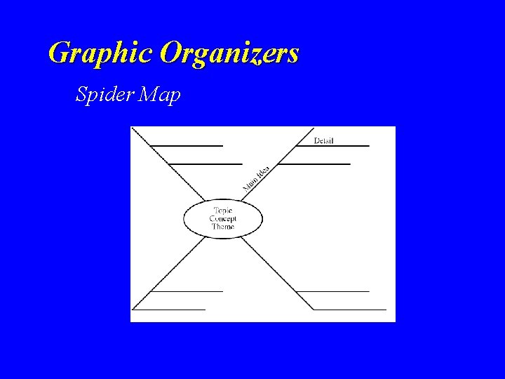 Graphic Organizers Spider Map Graphic Organizers Spider Map