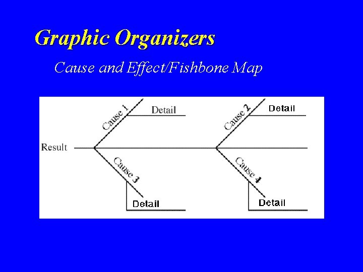 Graphic Organizers Cause and Effect/Fishbone Map Graphic Organizers Cause and Effect/Fishbone Map