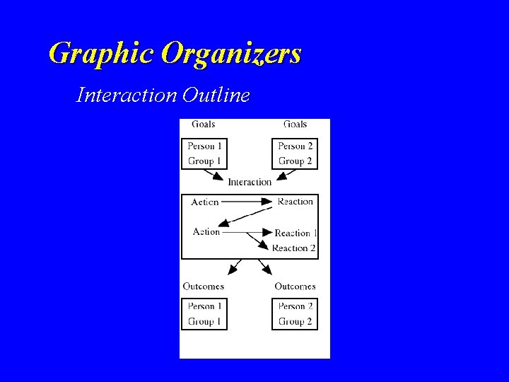 Graphic Organizers Interaction Outline Graphic Organizers Interaction Outline