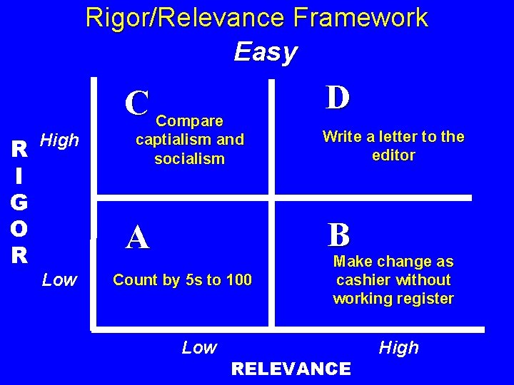 Rigor/Relevance Framework Easy D C Compare R I G O R High captialism and Rigor/Relevance Framework Easy D C Compare R I G O R High captialism and