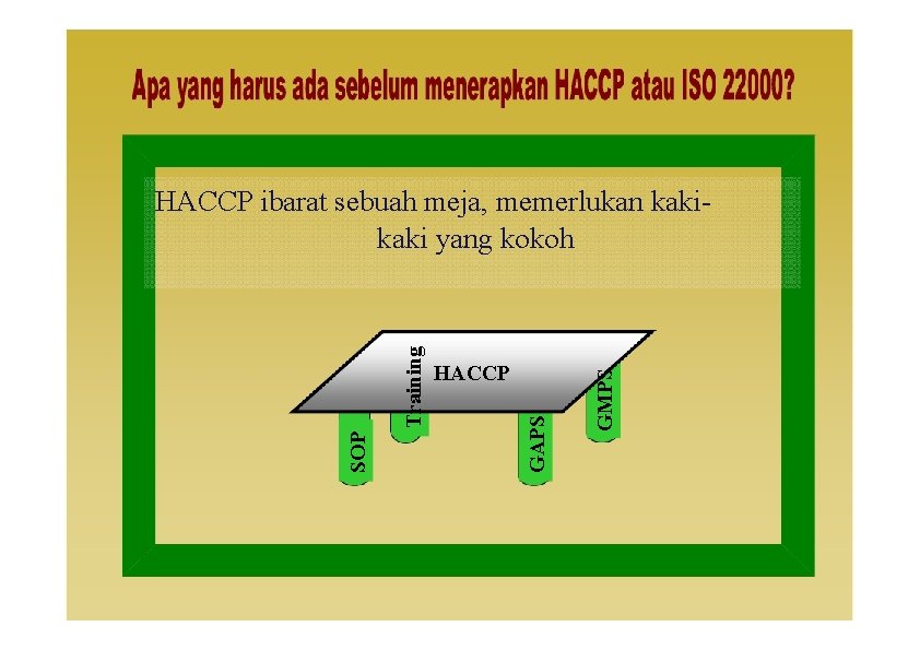 GMPS HACCP GAPS SOP Training HACCP ibarat sebuah meja, memerlukan kaki yang kokoh 