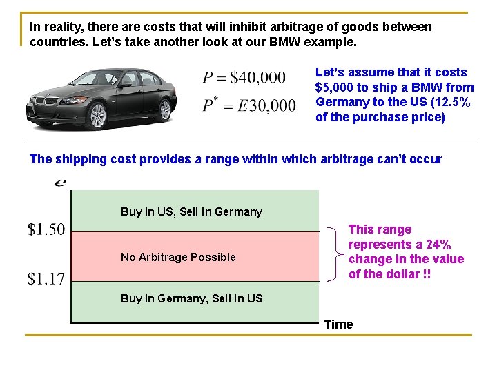 In reality, there are costs that will inhibit arbitrage of goods between countries. Let’s