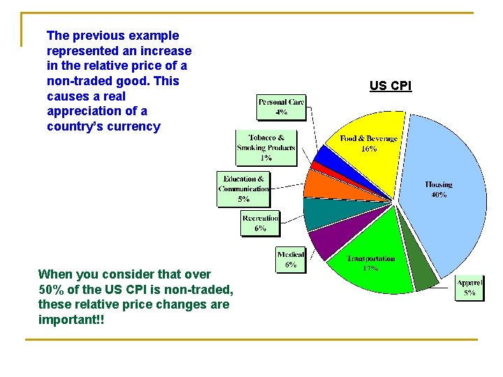 The previous example represented an increase in the relative price of a non-traded good.